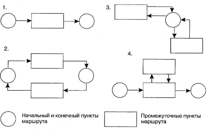 Кольцевой туристический маршрут