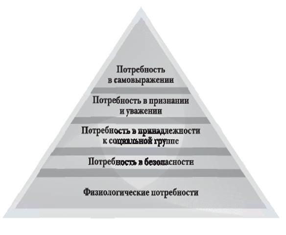 Модель потребностей разработанная грейвсом. Теория Герцберга пирамида. Пирамида Герцберга и Маслоу. Пирамида потребностей МАККЛЕЛЛАНДА. Ф. Герцберг пирамида потребностей.