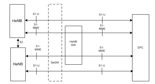 Интерфейсы связи, используемые в программируемых логических контроллерах, Интерфейсы последовательной передачи данных RS232 и RS485 - ТЕХНИЧЕСКИЕ СРЕДСТВА АВТОМАТИЗАЦИИ И УПРАВЛЕНИЯ