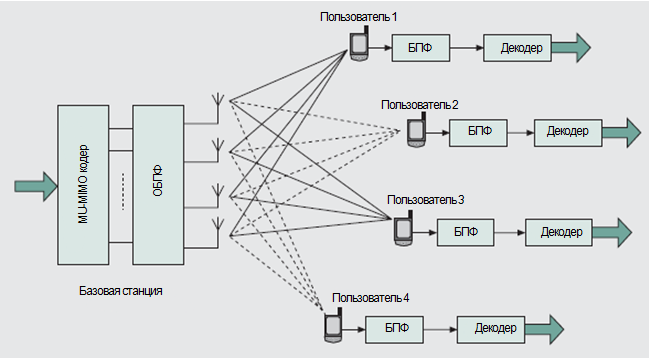 Интерфейсы связи, используемые в программируемых логических контроллерах, Интерфейсы последовательной передачи данных RS232 и RS485 - ТЕХНИЧЕСКИЕ СРЕДСТВА АВТОМАТИЗАЦИИ И УПРАВЛЕНИЯ