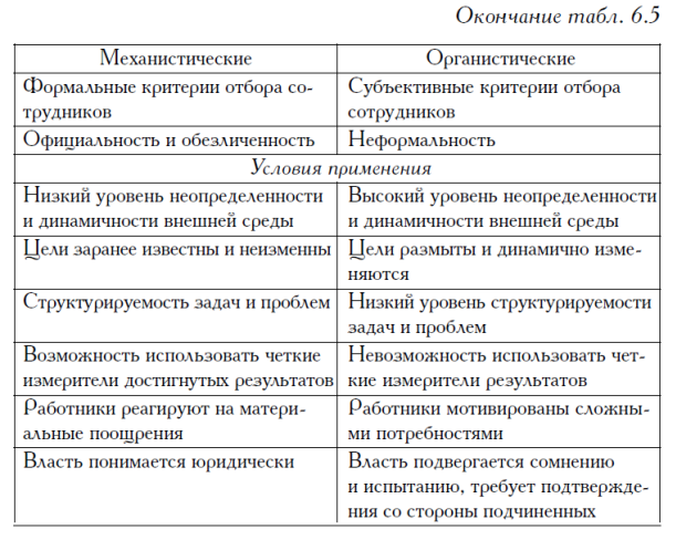 Общие принципы построения организационных структур управления проектами - МегаЛе
