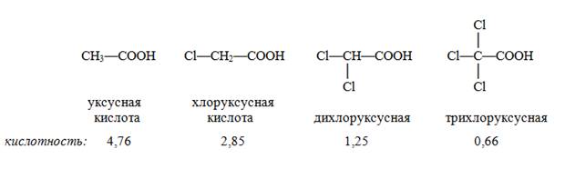 Уксусная кислота хлоруксусная кислота реакция