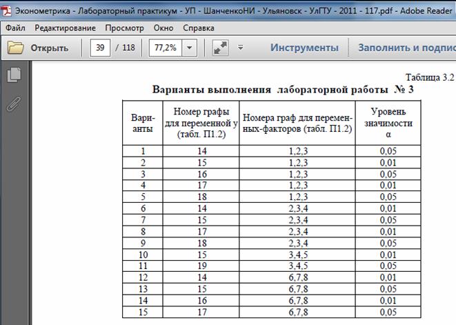 Работа эконометрика. Данные для эконометрики. Таблицы эконометрики. Задачи по эконометрике. Таблица исходных данных для пос.