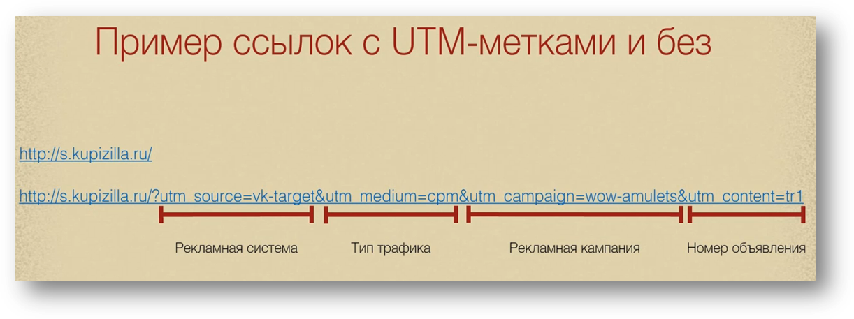 Utm campaign home utm content