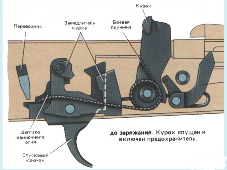Работа частей механизмов ак 74. Автомат Калашникова 5.45 ударно спусковой механизм. Ударно спусковой механизм АКМ 74. Части ударно-спускового механизма АК 74. Спусковой механизм АК 74.
