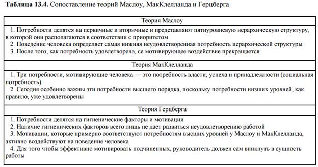 Три характеристики учения. Сравнение теорий Маслоу и Герцберга. Теории потребностей таблица. Теория потребностей Герцберга. Теории МАККЛЕЛЛАНДА И Маслоу.