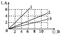 На рисунке изображен напряжения для трех. Определите по графику сопротивление проводника. На графике показана зависимость силы тока в проводнике. График зависимости силы в проводнике от напряжения на его концах. Определите по графику см рис 69 сопротивление проводника.