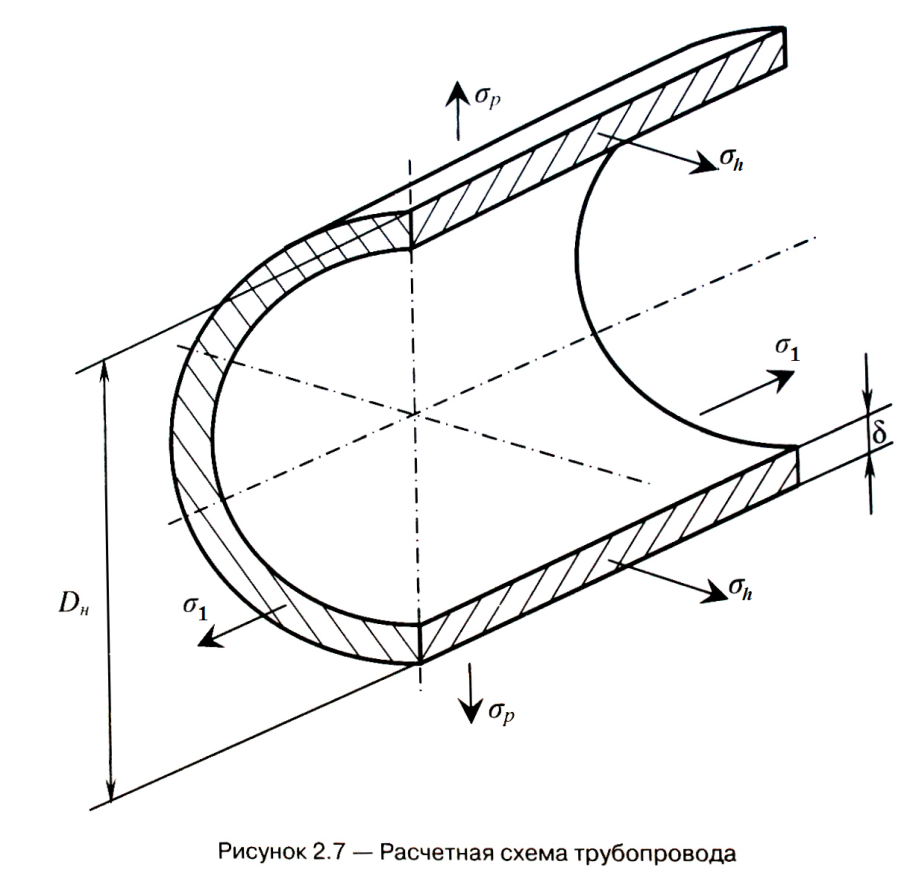 Кольцевые напряжения