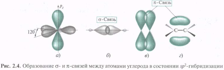Указать типы гибридизации атома углерода