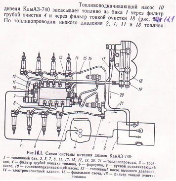 Схема системы питания камаз евро 4