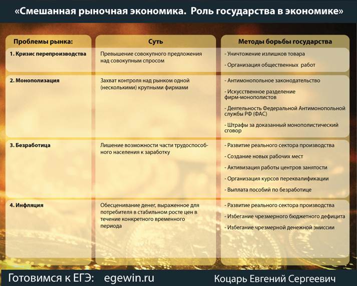 Проблемы рыночной экономики в россии. Проблемы рыночной экономики. Проблемырыночкой экономики. Основные проблемы рыночной экономики. Экономические проблемы рыночной экономики.