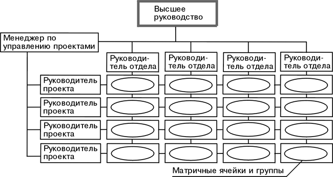 Необходимые составляющие проекта: найдено 90 картинок