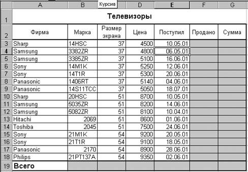 Практическая эксель 9 класс информатика