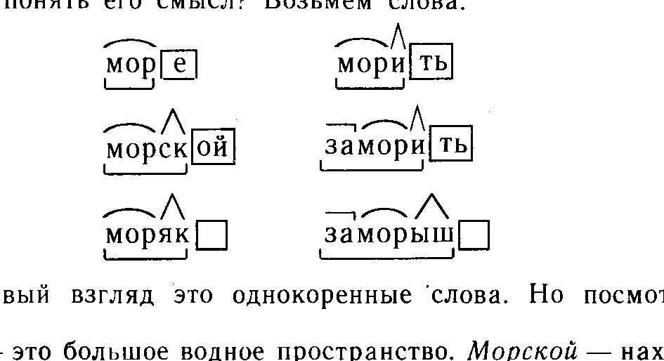 Однокоренные слова с корнем клон