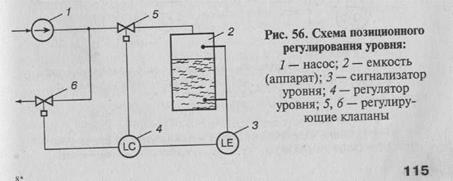 Схема позиционного регулирования уровня