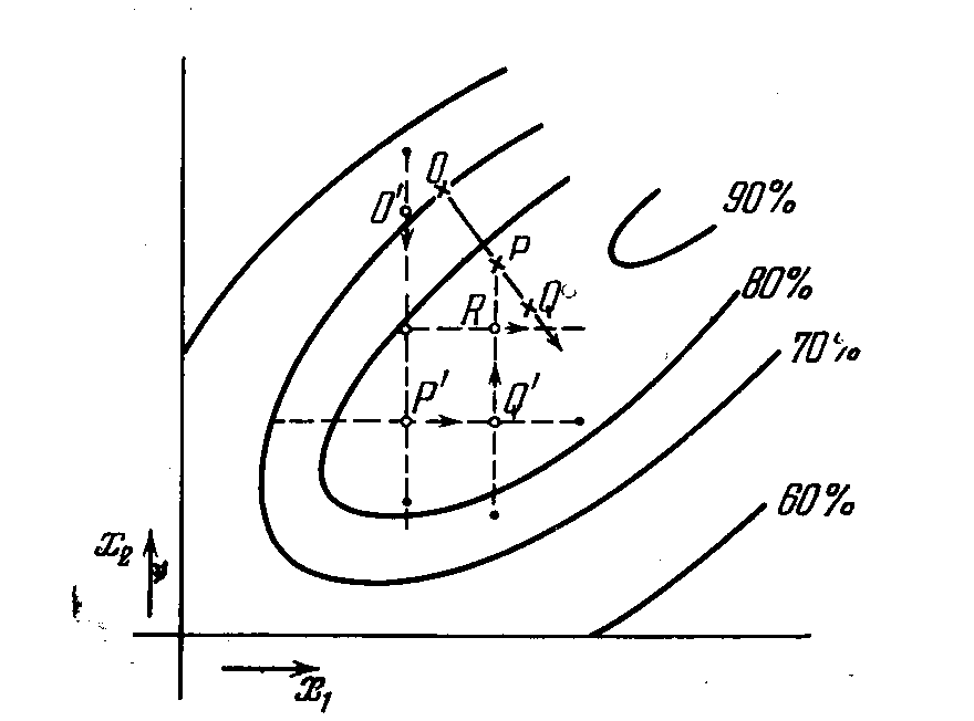 Представление результатов эксперимента. R график поверхность отклика. Диаграмма с линиями равного отклика. Изобразить поверхность отклика при эксперименте 2*2.
