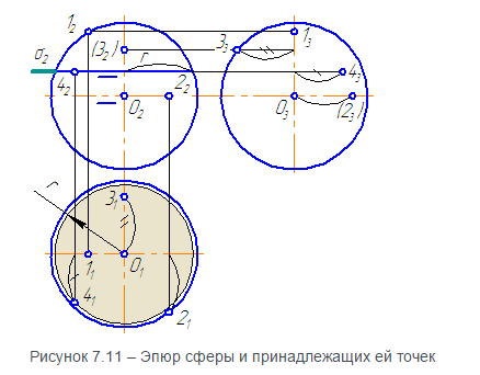 Проекции точек на сфере. Построение точек на сфере. Проекции точек на шаре. Проекция сферы.