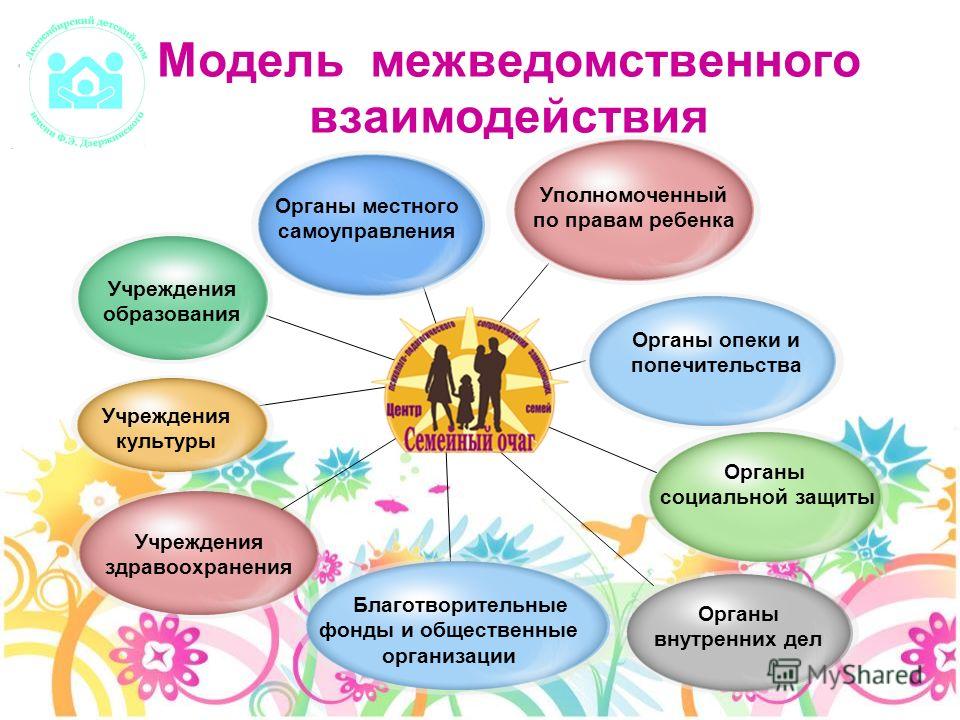 Год семьи в образовательных организациях. Модель межведомственного взаимодействия. Схема межведомственного взаимодействия. Межведомственное взаимодействие в социальной работе. Формсы межведомственноготвщаимодецствия.