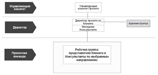 Управляющий комитет организации. Управляющий комитет. Управляющие комитеты проектами. Управляющий комитет компании. Функции управляющего комитета.