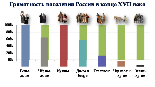 Численность россии в 17 веке