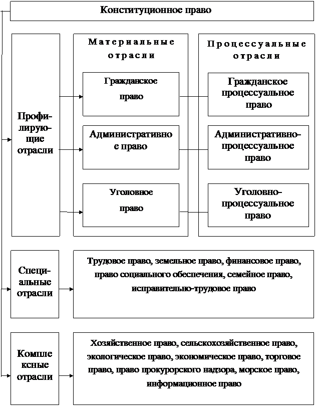 Гражданское информационное право