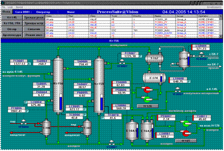 Арм 16. Интерфейс АРМ диспетчера. Разработка АРМ технолога-оператора в производстве каучуков. Графический Интерфейс оператора выпарная колонна.