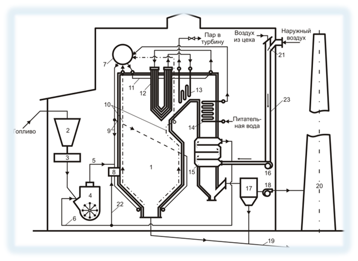 Технологическая схема котельной
