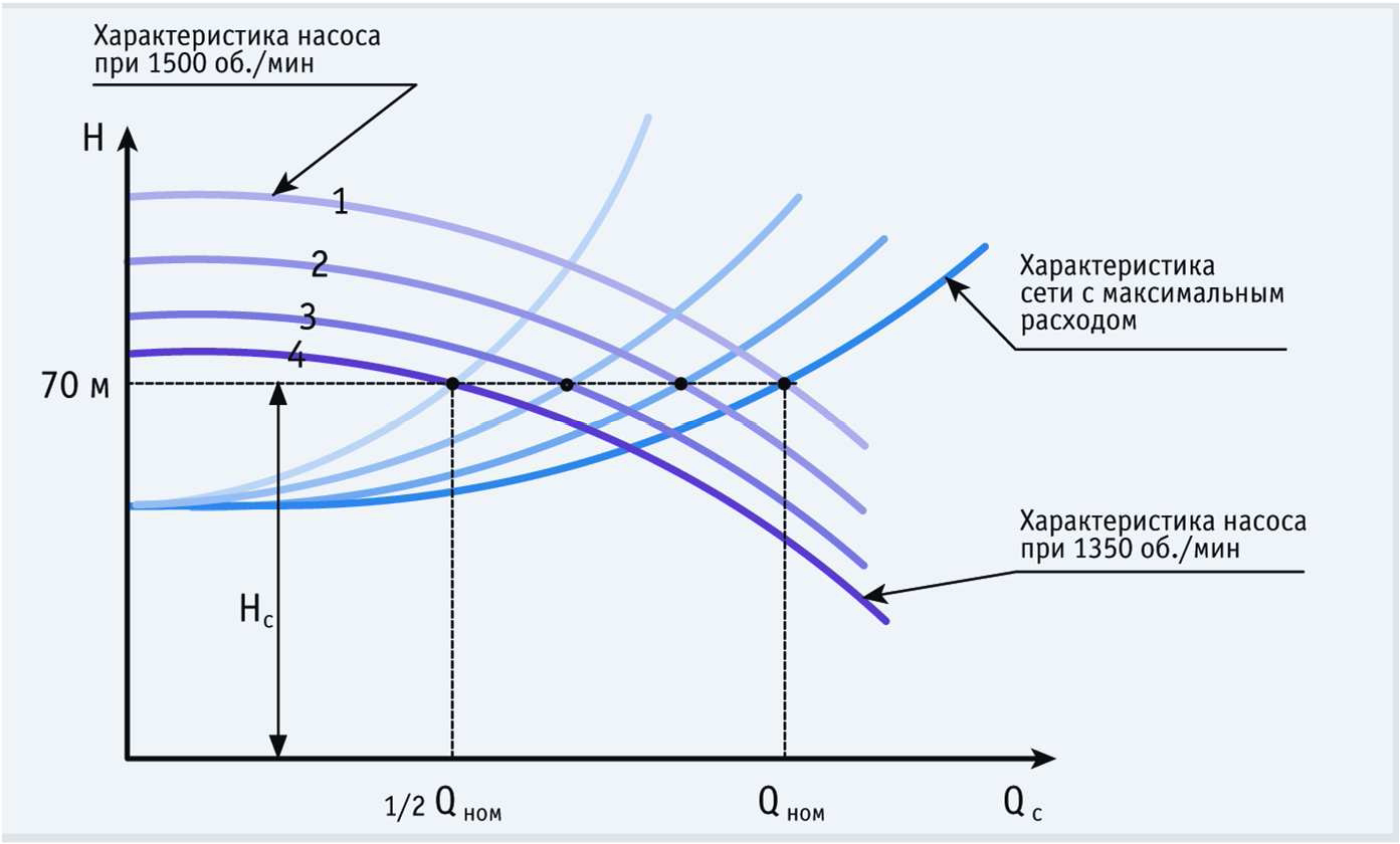 Увеличение мощности сети