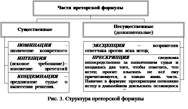 Схема формулярного процесса