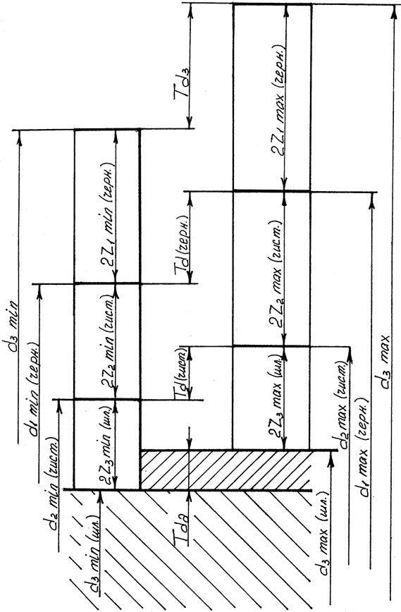 Схема расположения припусков и допусков