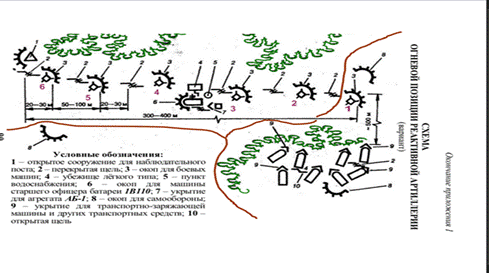 Схема огня гранатометного взвода