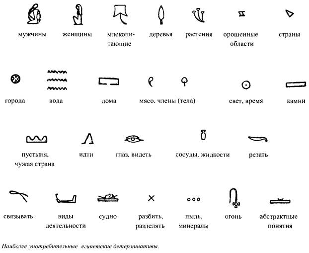 Какими значками изображали. Иероглифы древнего Египта. Идеографическое письмо древний Египет. Идеографическое (логографическое) письмо. Идеографическое письмо примеры.