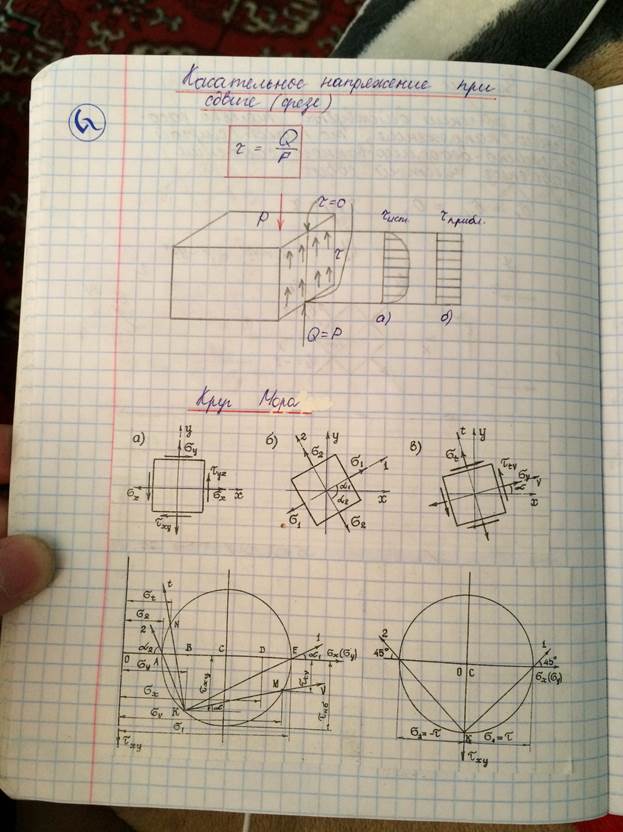 Напряженное состояние элементарного объема показанное на рисунке плоское