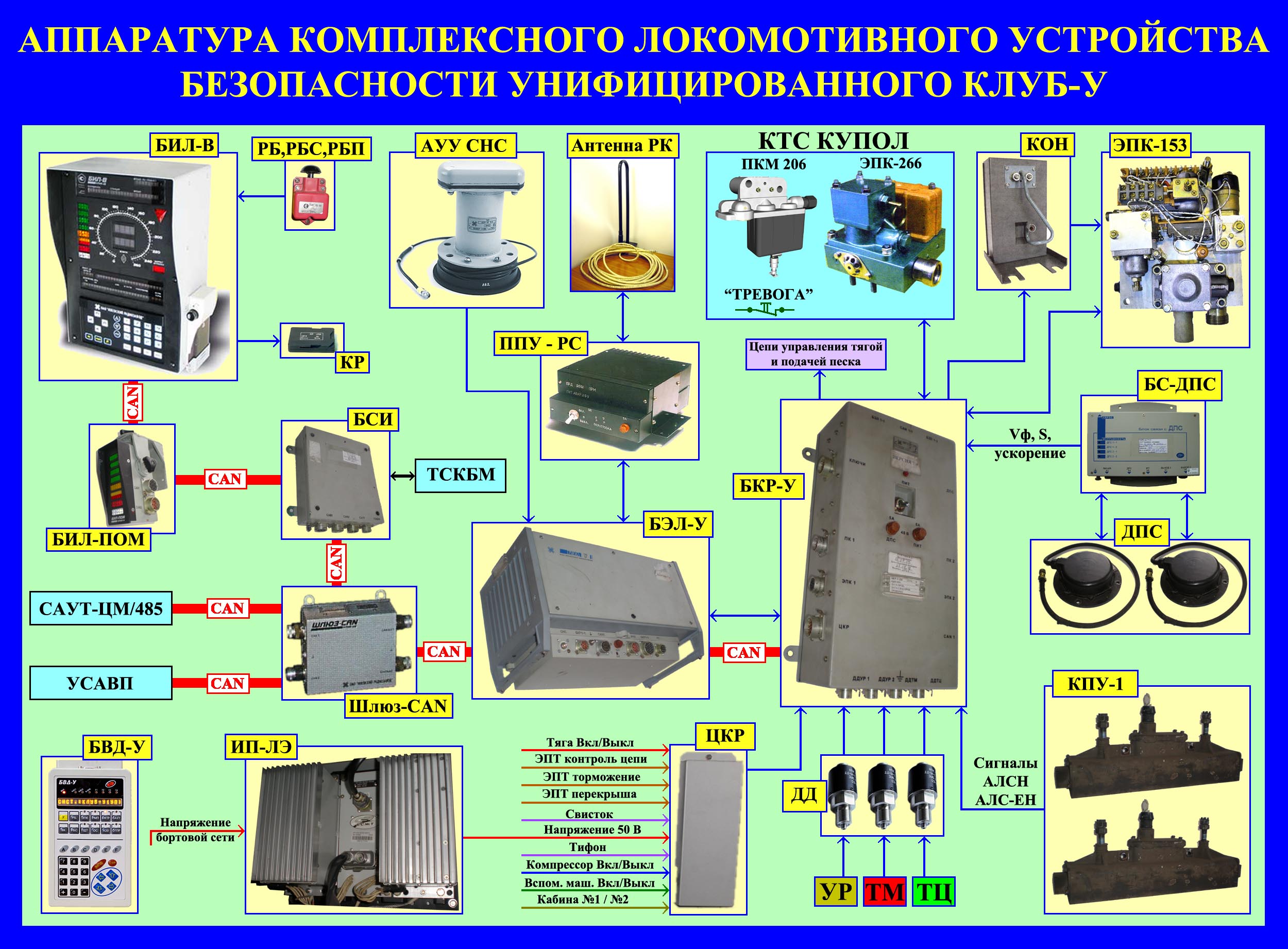 Структурная схема клуб