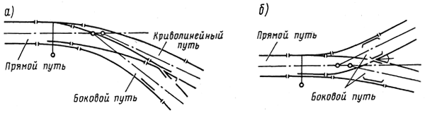 Стрелочный перевод рисунок с обозначениями