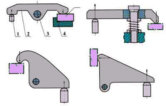 Назовите и сделайте упрощенный эскиз элементарных зажимных механизмов