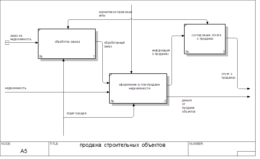 Проектирование модели ис. К основным компонентам диаграммы Erwin относятся:. Er диаграмма в Erwin. Функциональная диаграммы в Erwin. Проектирование ИС.