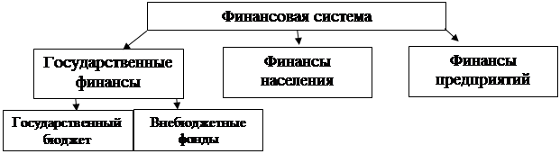 Денежное хозяйство страны схема