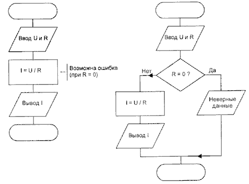 Управляющие структуры языка delphi