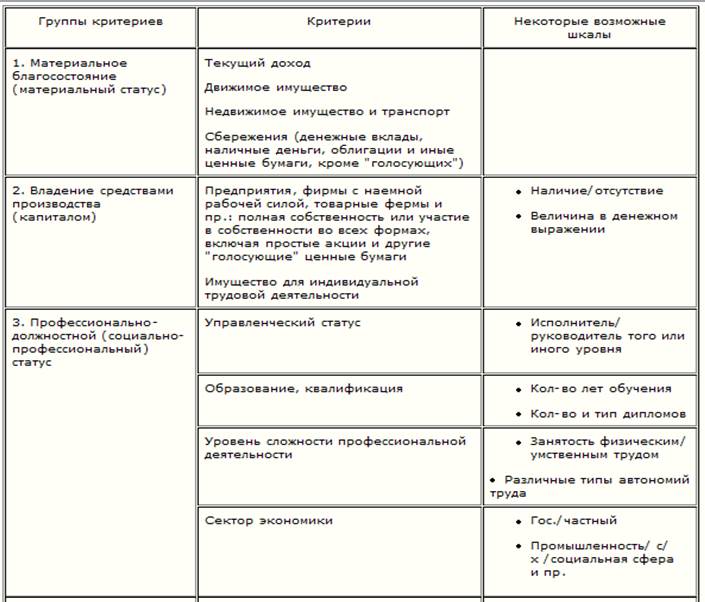 Проблемы становления среднего класса в россии проект