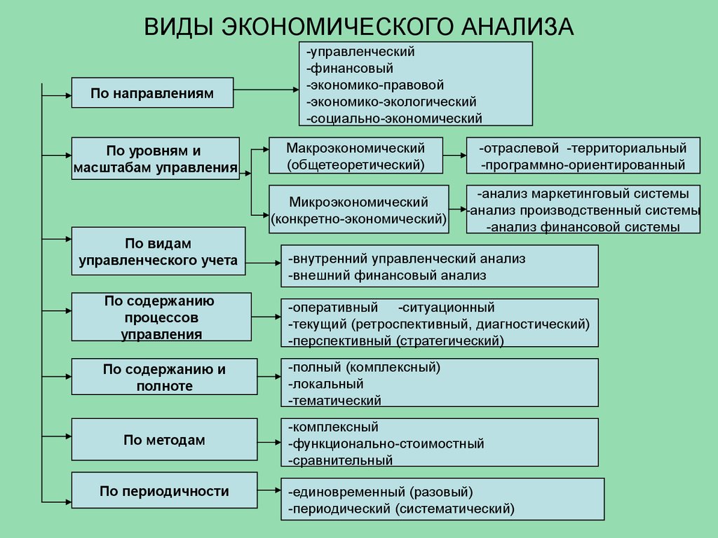 В зависимости от цели проведения презентации делят на