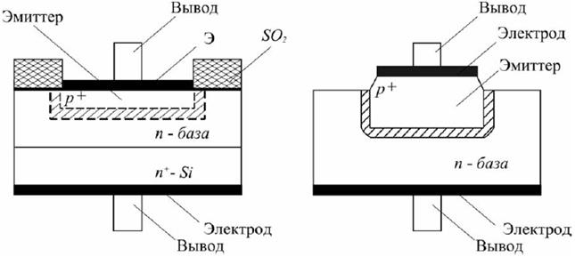 Практическое задание по теме Исследование полупроводниковых выпрямительных диодов