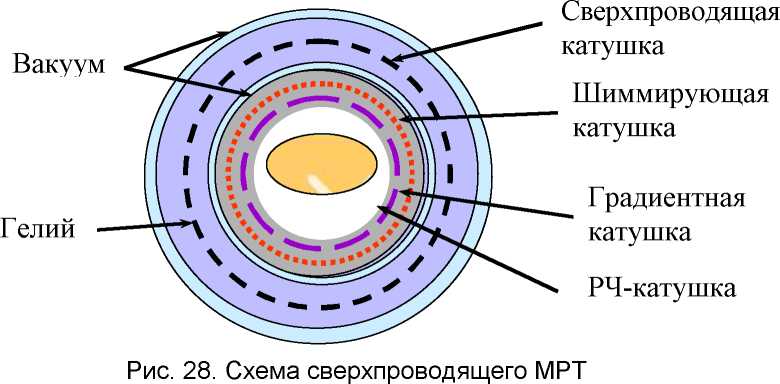 Схема мр томографа