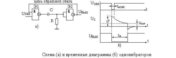 Ждущий мультивибратор на оу схема - 96 фото