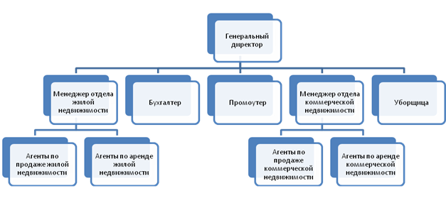 Реферат: Стратегия и организационная структура предприятия 2
