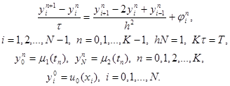 Явная разностная схема для уравнения теплопроводности шаблон