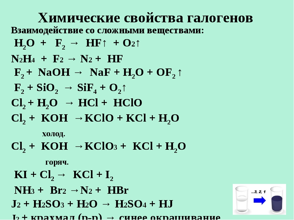 Гидроксидов водородная кислота. Химические свойства галогенов h2+f2. Химические свойства галогенов 11 класс таблица. Химические свойства галогенов 9 класс реакции. Реакции галогенов со сложными веществами.