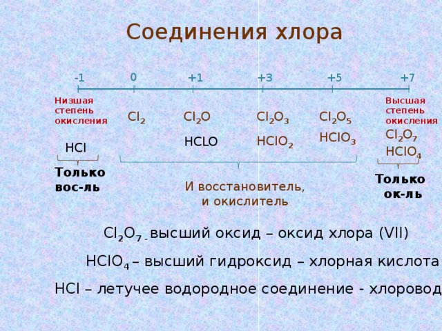 Составьте формулы соединения с хлором. Cl2 степень окисления хлора.