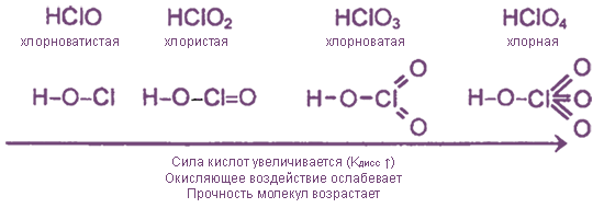 Структурная формула хлорной кислоты hclo4. Структурная форма хлорной кислоты. Структурная формула хлорной кислоты. Строение хлорной кислоты.
