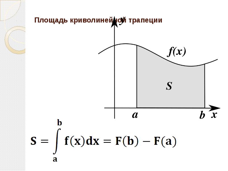 Площадь указанная на рисунке равна. Площадь криволинейной трапеции формула Ньютона Лейбница. Площадь криволинейной трапеции формула. Формула криволинейной трапеции интеграл. Площадь криволинейной трапеции и интеграл формула.